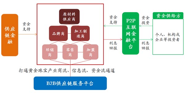 穿越璀璨 中國珠寶玉石首飾行業零售圖景實錄與思考